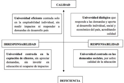 impacto de actitudes y responsabilidad social en la comunidad