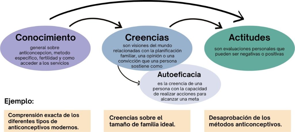 impacto de creencias en la adaptacion personal y social humana