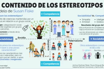 impacto de estereotipos en la percepcion de la personalidad