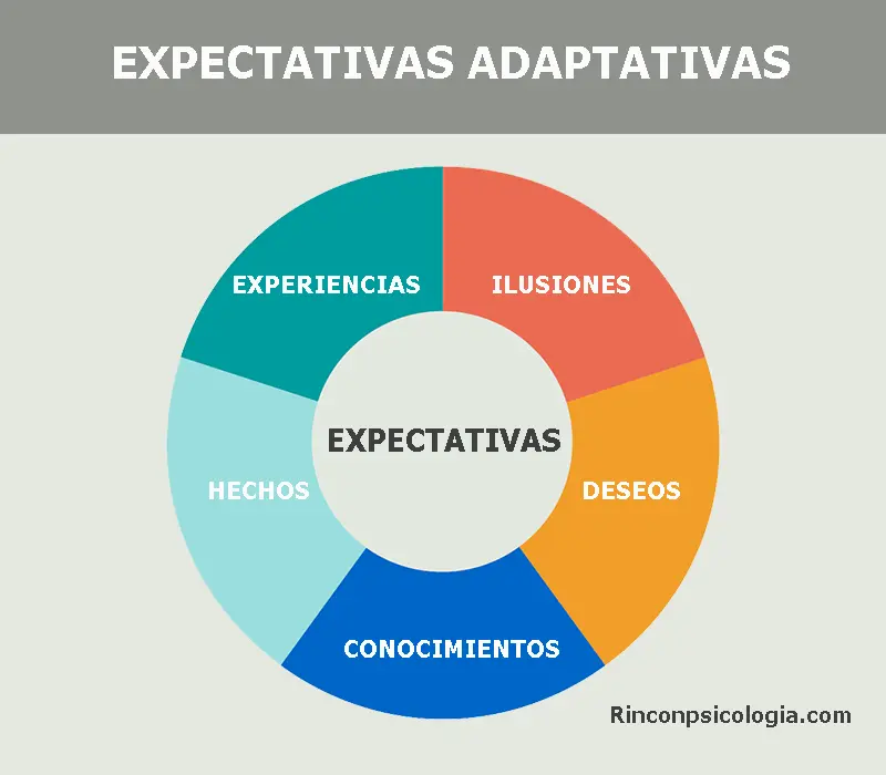 impacto de expectativas sociales en el bienestar emocional