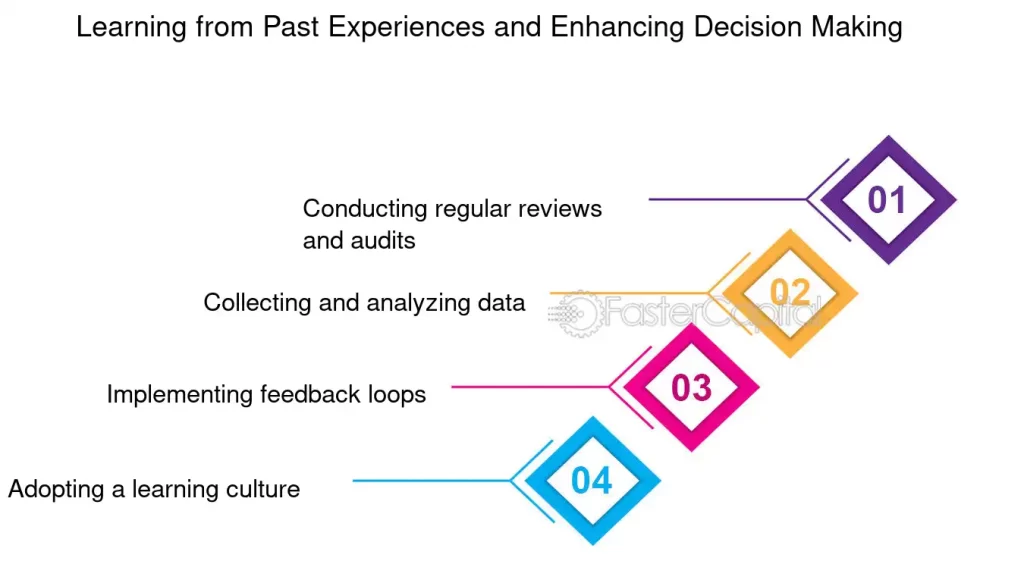 impacto de experiencias pasadas en el comportamiento actual