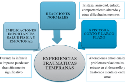 impacto de experiencias traumaticas en el crecimiento personal
