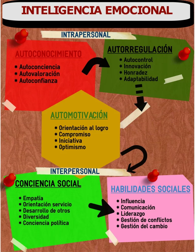 Impacto de la autocompasión en la influencia personal y social 1 impacto de la autocompasion en la influencia personal y social