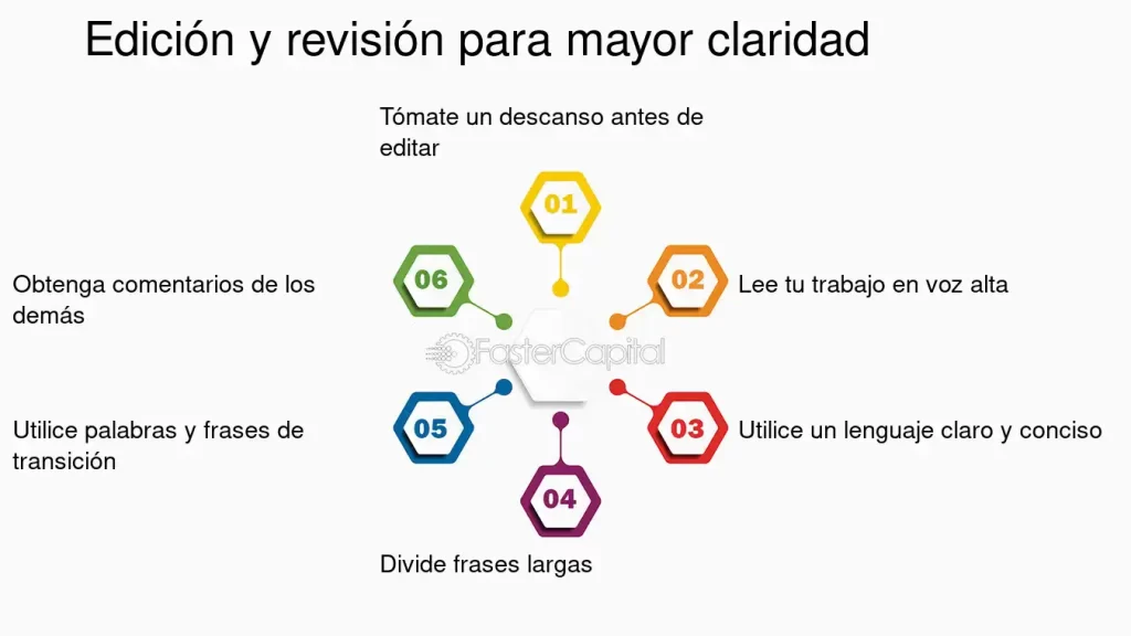 impacto de la autoedicion en campeonatos de escritura