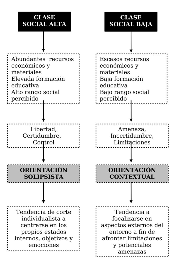 Impacto de la clase social en el comportamiento humano 1 impacto de la clase social en el comportamiento humano