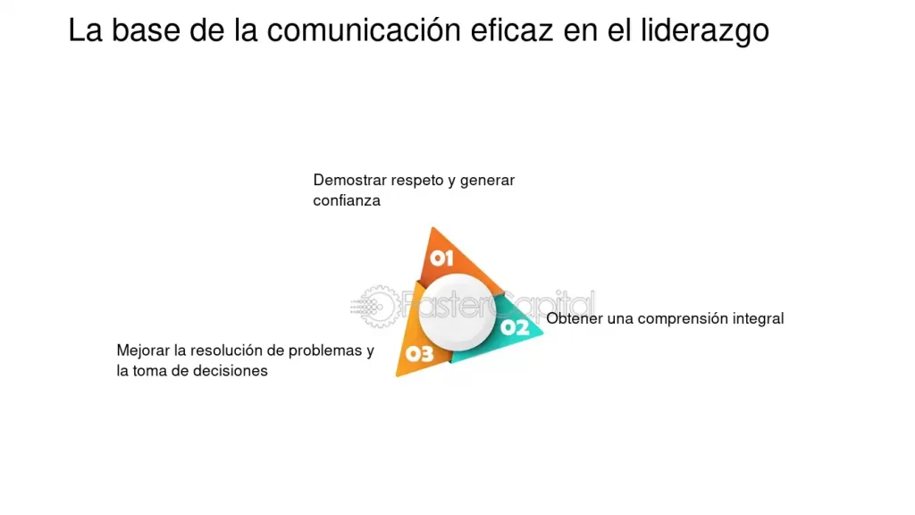 impacto de la comunicacion efectiva en el liderazgo exitoso