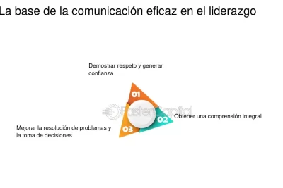 impacto de la comunicacion efectiva en el liderazgo exitoso