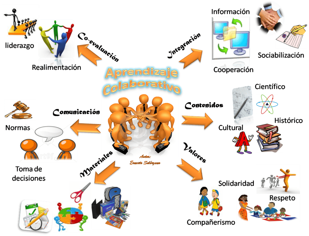 Impacto de la comunicación en el aprendizaje colaborativo 1 impacto de la comunicacion en el aprendizaje colaborativo