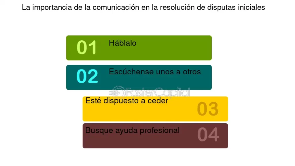 impacto de la comunicacion en la resolucion de dudas