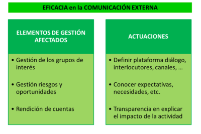 impacto de la comunicacion externa en una organizacion