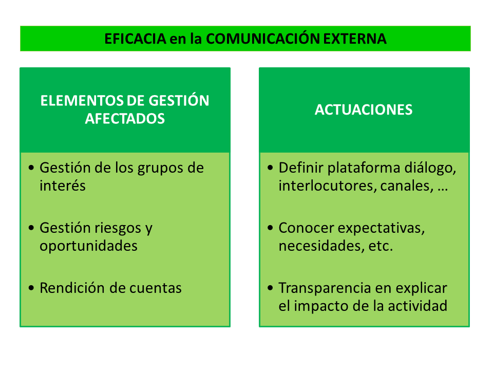 impacto de la comunicacion externa en una organizacion