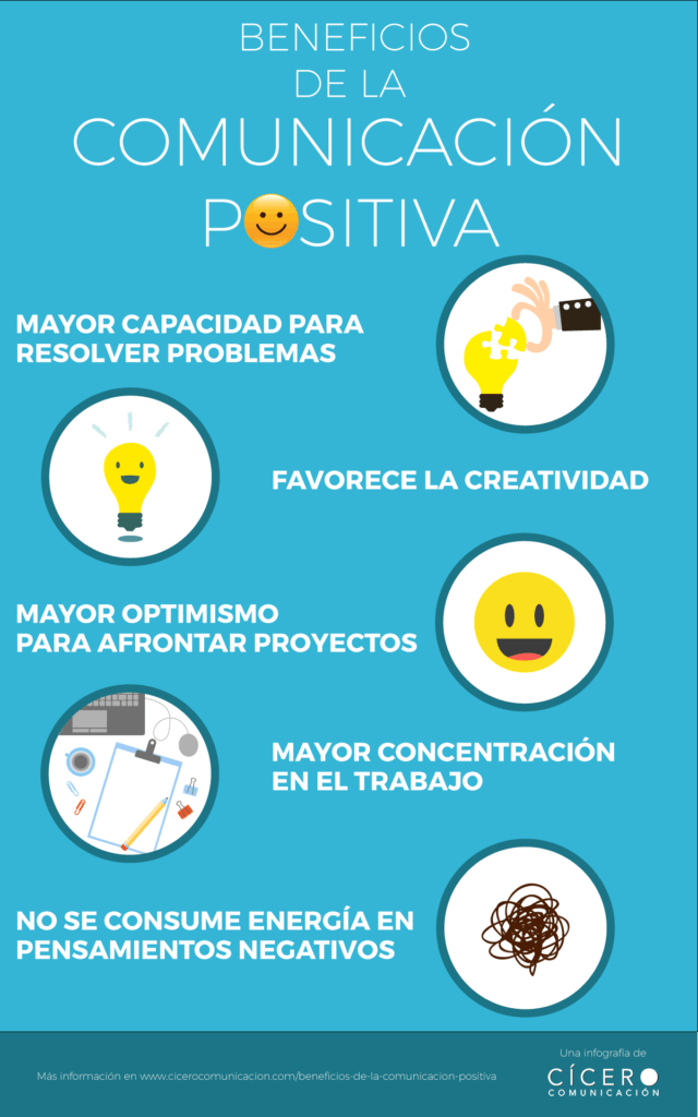 Impacto de la comunicación positiva en relaciones y bienestar 1 impacto de la comunicacion positiva en relaciones y bienestar