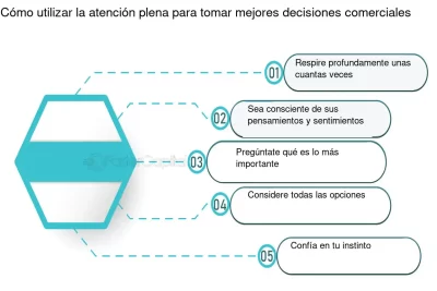 impacto de la conciencia plena en la toma de decisiones diarias