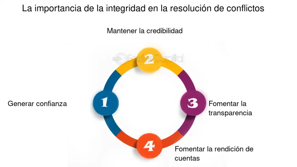 impacto de la confianza en la resolucion de conflictos interpersonales