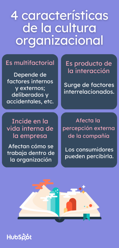 impacto de la cultura organizacional en la personalidad laboral