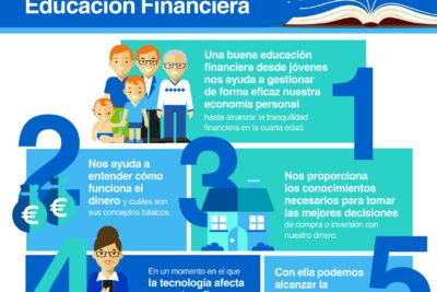 impacto de la educacion financiera en la conducta personal