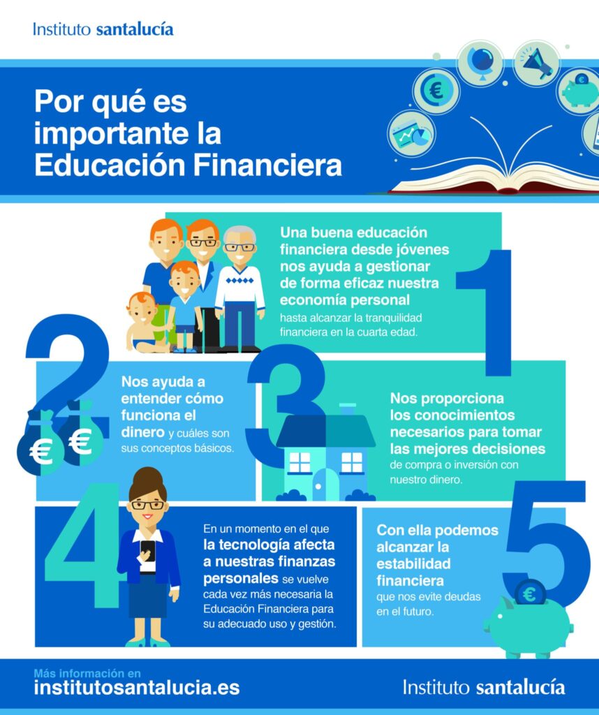impacto de la educacion financiera en la conducta personal