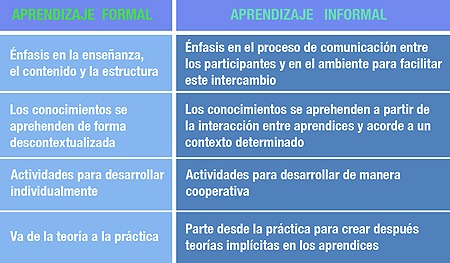 impacto de la educacion informal en la conducta social