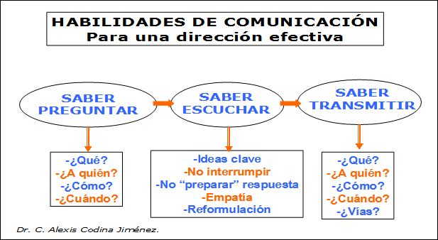 Impacto de la empatía en la efectividad de la comunicación interpersonal 1 impacto de la empatia en la efectividad de la comunicacion interpersonal