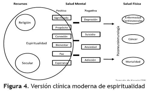 Impacto de la espiritualidad en la conducta y el comportamiento 1 impacto de la espiritualidad en la conducta y el comportamiento