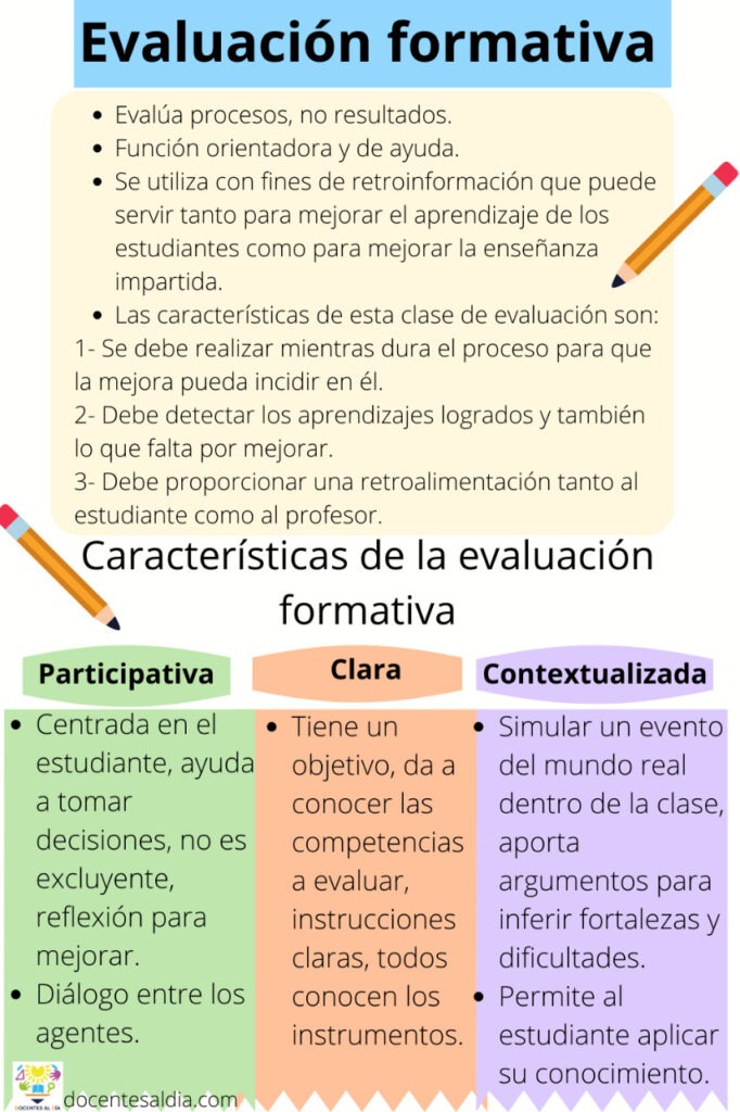Impacto de la Evaluación Formativa en el Aprendizaje Estudiantil 1 impacto de la evaluacion formativa en el aprendizaje estudiantil