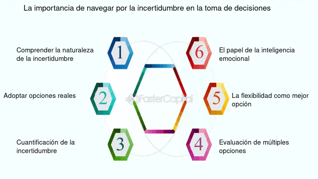 impacto de la incertidumbre en decisiones e influencia social