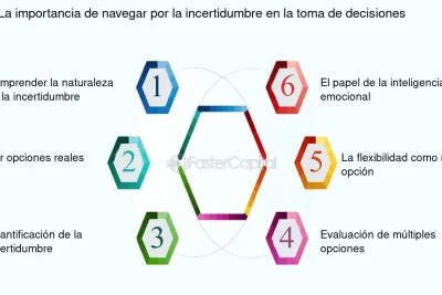 impacto de la incertidumbre en decisiones e influencia social