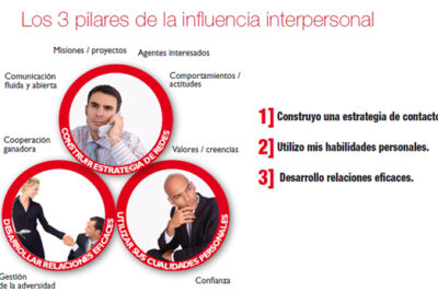 impacto de la influencia en la comunicacion interpersonal