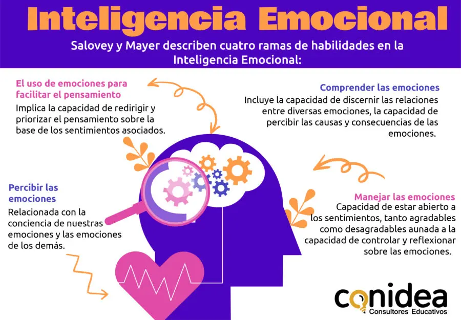 impacto de la influencia en la educacion emocional