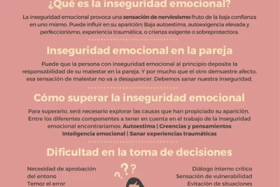 impacto de la inseguridad en la conducta humana y socializar