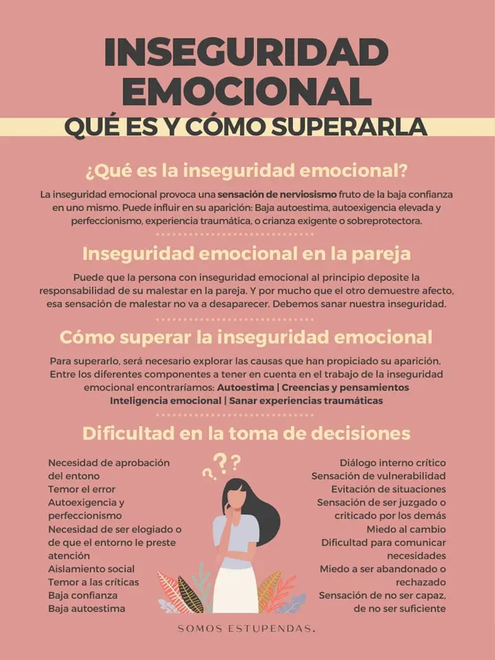 impacto de la inseguridad en la conducta humana y socializar