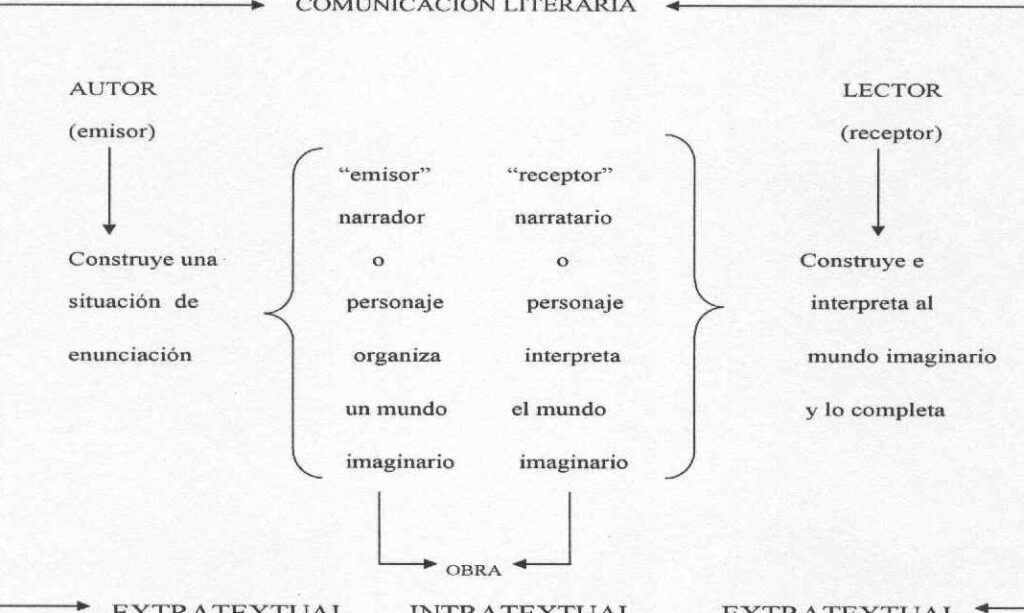 impacto de la literatura en actitudes y comportamientos humanos