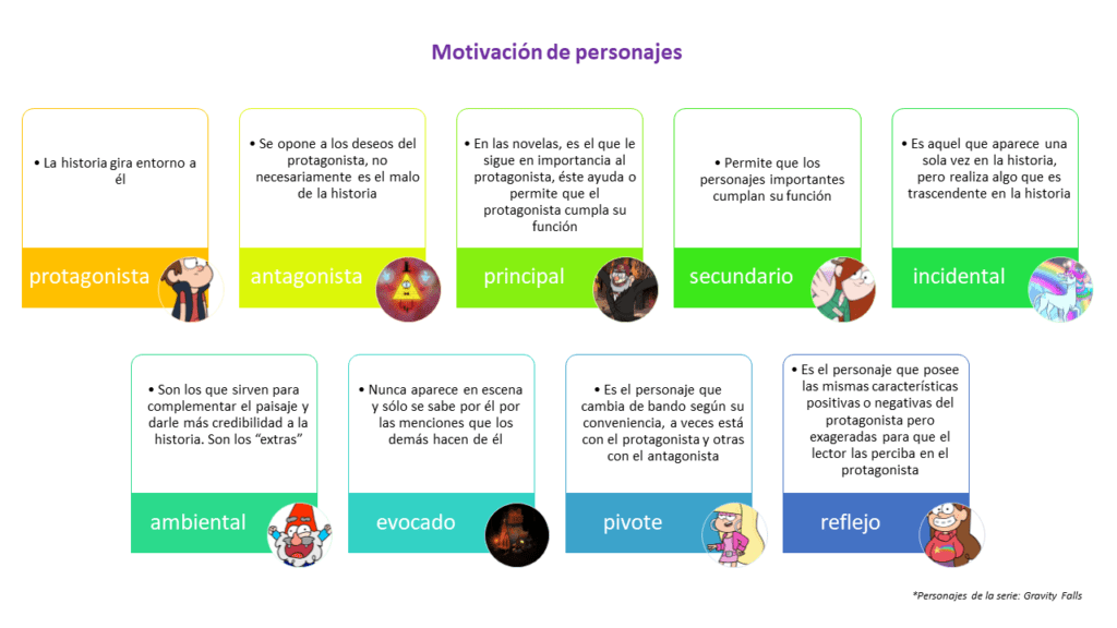 impacto de la localizacion en las caracteristicas del personaje