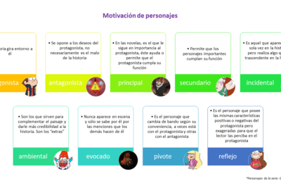 impacto de la localizacion en las caracteristicas del personaje