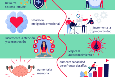 impacto de la meditacion en la conducta emocional y sus efectos