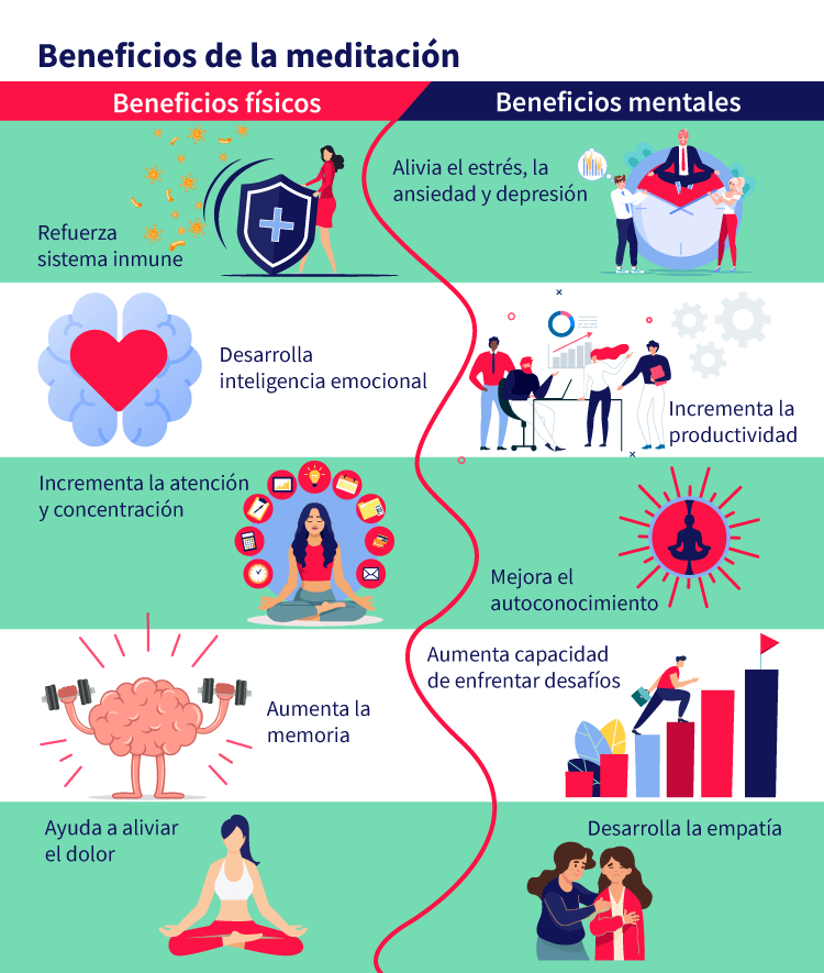 impacto de la meditacion en la conducta emocional y sus efectos