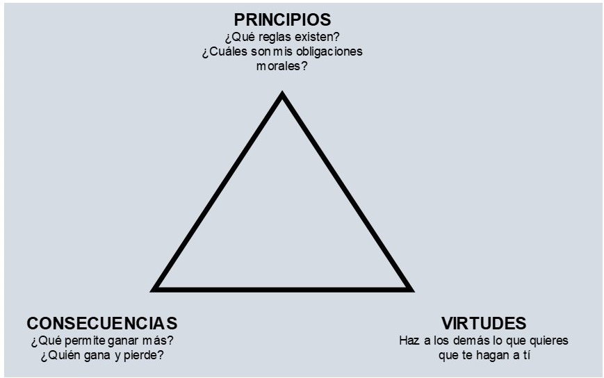 impacto de la personalidad y valores en decisiones eticas