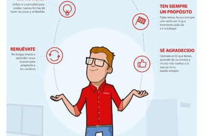 impacto de la resiliencia en la productividad laboral y personal