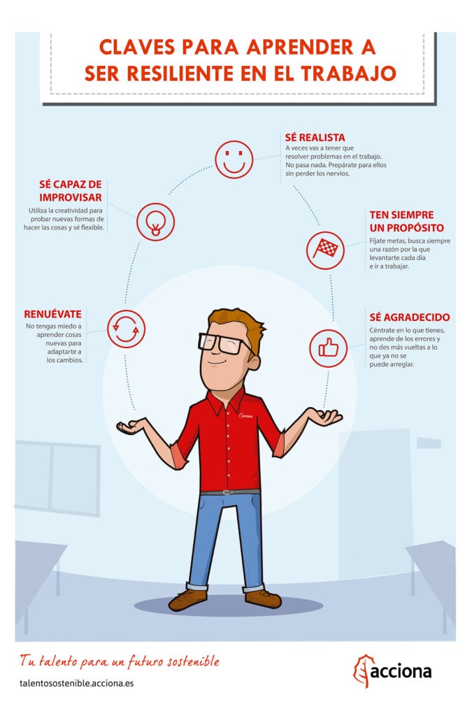 impacto de la resiliencia en la productividad laboral y personal