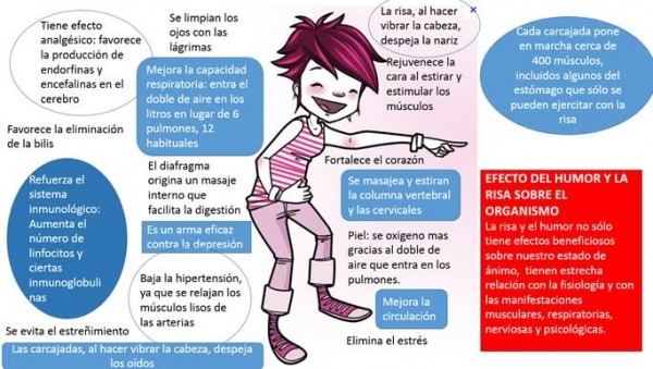 impacto de la risa en la salud mental y el bienestar emocional