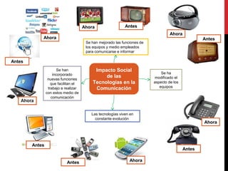 impacto de la tecnologia en la comunicacion humana actual