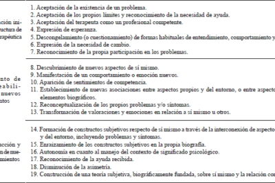 impacto de la terapia en la personalidad cambios esperados