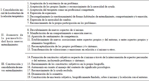 impacto de la terapia en la personalidad cambios esperados