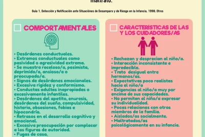 impacto de la violencia infantil en el desarrollo psicologico