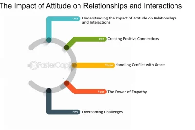impacto de las actitudes en la calidad del vinculo amoroso