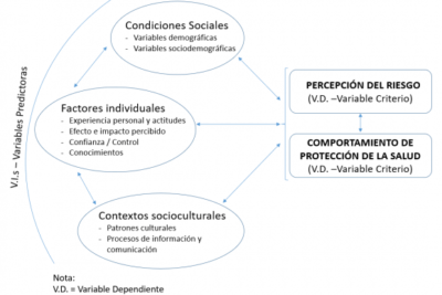 impacto de las actitudes en la salud publica y su repercusion
