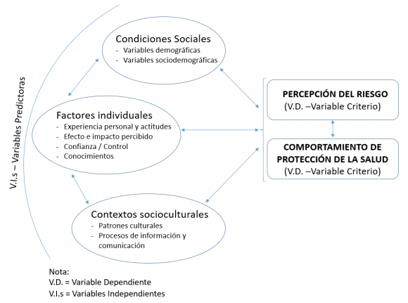 Impacto de las actitudes en la salud pública y su repercusión 1 impacto de las actitudes en la salud publica y su repercusion