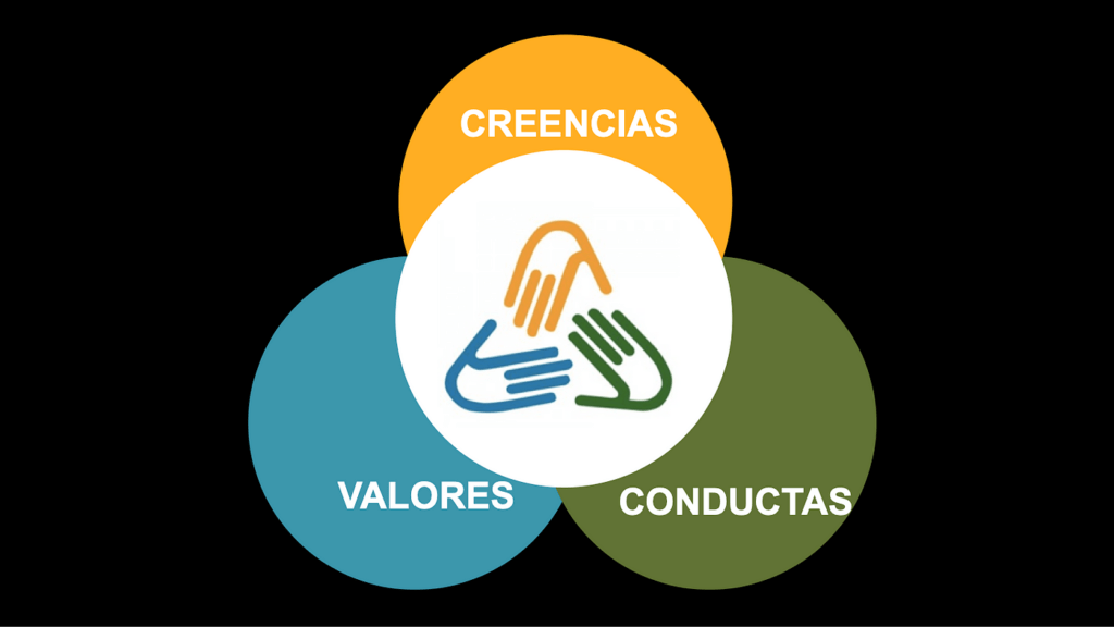 impacto de las creencias colectivas en la conducta social