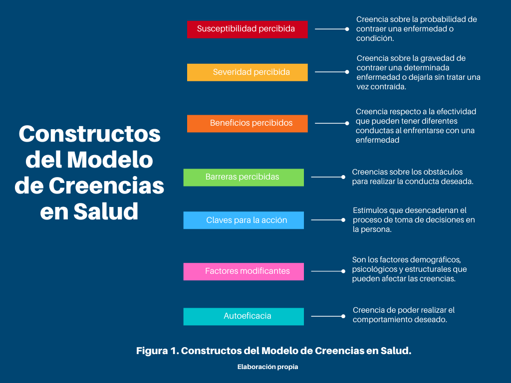 impacto de las creencias en la formacion de la personalidad
