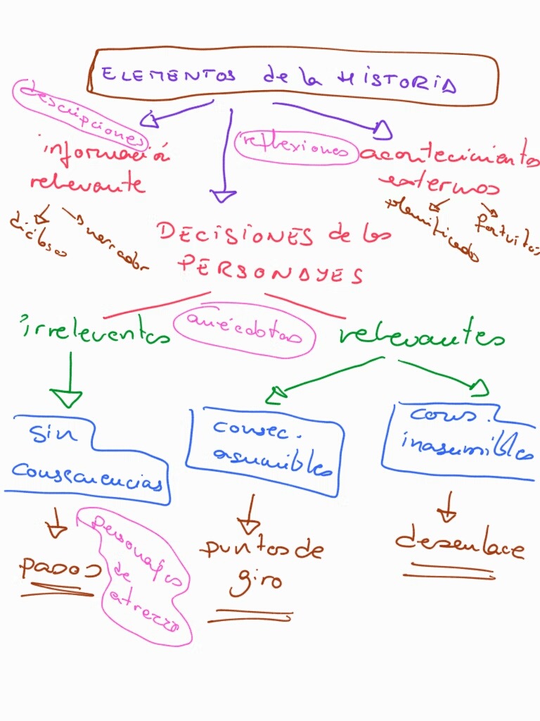 impacto de las decisiones del personaje en la percepcion del lector